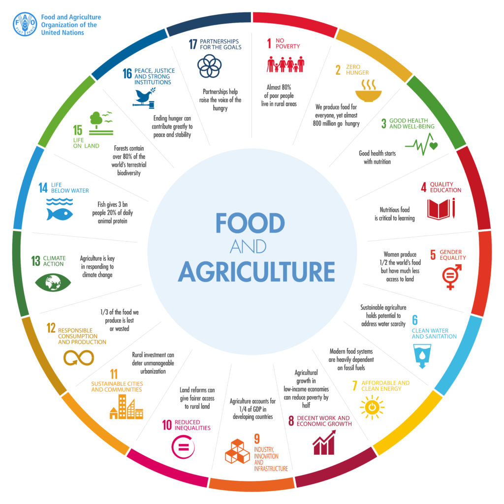 Food and agriculture