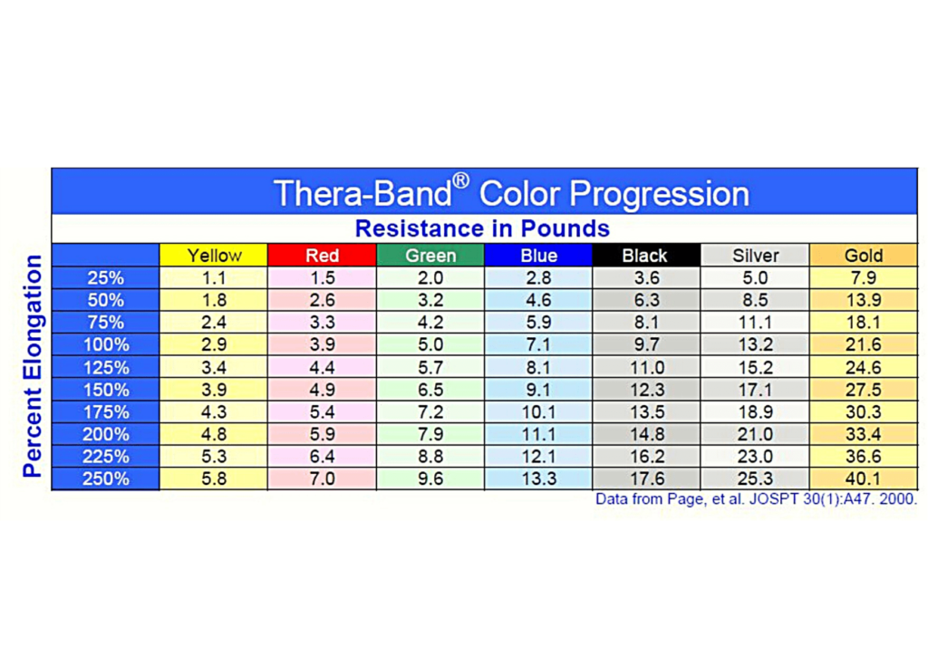 Resistance Band Chart