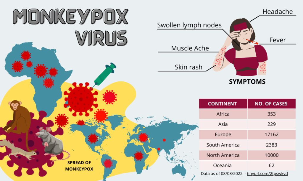 Monkeypox Illustration
